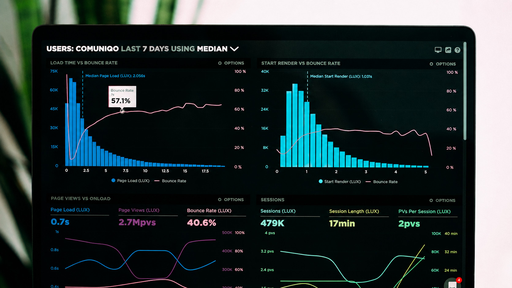 Product dashboard